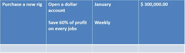 Proje 3